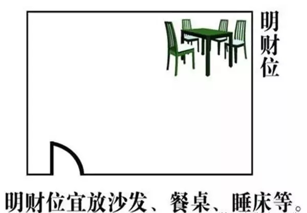 財神位究竟在（zài）哪裏？找準了（le）財運“旺旺旺”