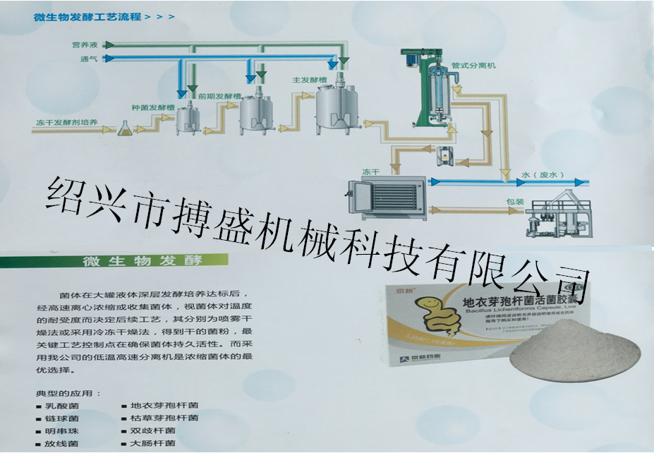 複件 微生物發酵工藝（yì）流程1.png